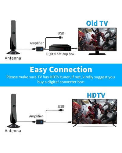 Digitale TV Antenne, leistungsstarke interne HDTV Antenne mit Verstärker, 360°-Empfang von 50 Meilen TV-Antenne, unterstützt 4K 1080P, DVB-T2 VHF UHF TV, 5M Koaxialkabel image