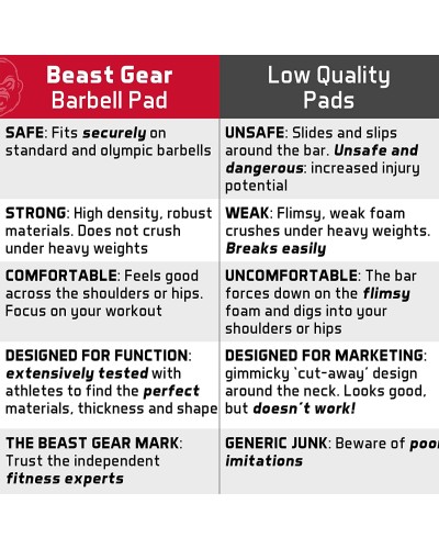 Hip Thrust Bar Cushioning, Barbell and Weightlifting Sponge Muff, Neck and Shoulder Protection, Squat Pad.